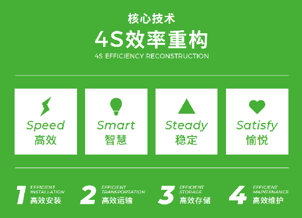 維世LED顯示屏品牌營(yíng)銷(xiāo)策劃案例