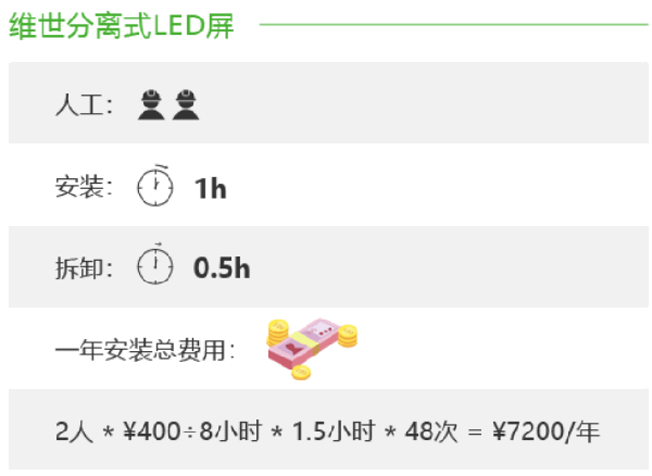 維世LED顯示屏品牌營(yíng)銷(xiāo)策劃案例