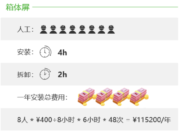 維世LED顯示屏品牌營(yíng)銷(xiāo)策劃案例
