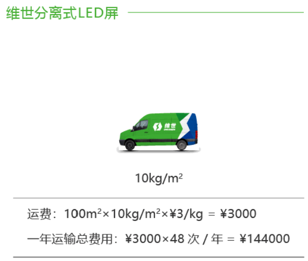 維世LED顯示屏品牌營(yíng)銷(xiāo)策劃案例