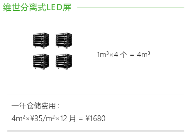 維世LED顯示屏品牌營(yíng)銷(xiāo)策劃案例