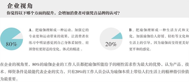 FineYoga梵音瑜伽品牌營(yíng)銷策劃案例
