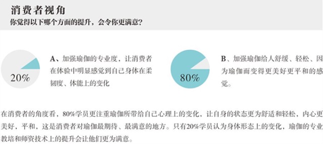 FineYoga梵音瑜伽品牌營(yíng)銷策劃案例