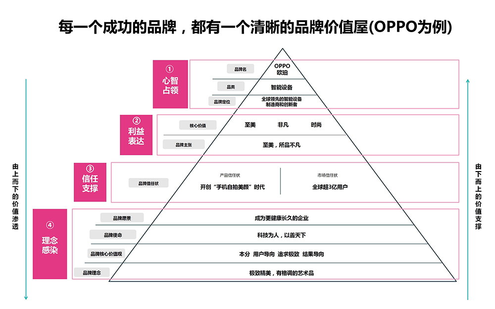 深圳VI設(shè)計公司有什么設(shè)計思路