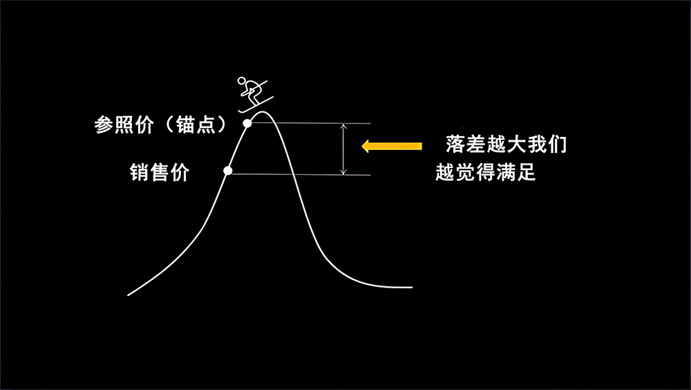 家居品牌設(shè)計方案怎么做