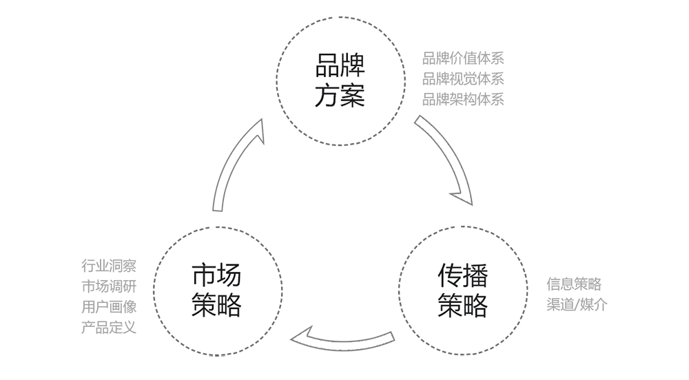 深圳品牌設(shè)計(jì)公司怎么做產(chǎn)品設(shè)計(jì)