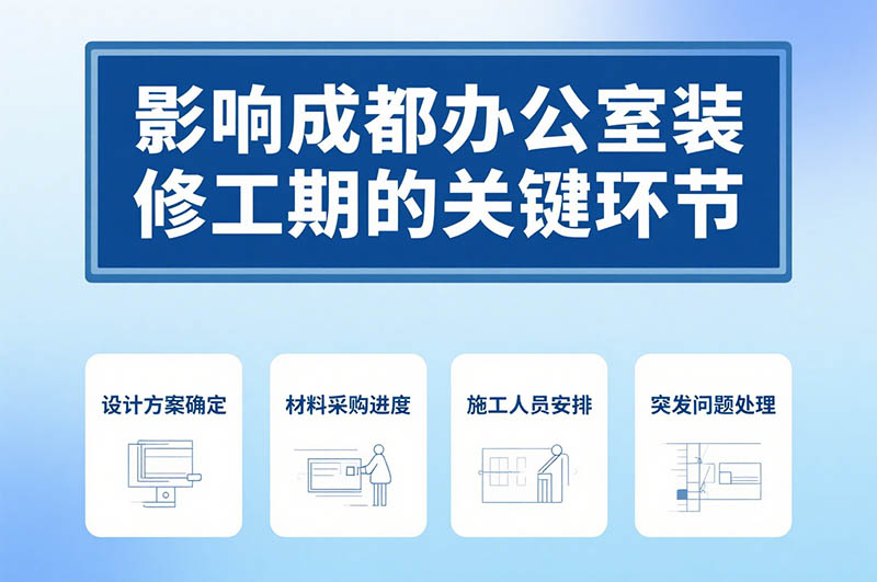 成都辦公室裝修周期一般多久？深度解析與省時秘籍！
